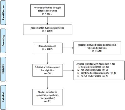 Diagnosis Accuracy of Lung Ultrasound for ARF in Critically Ill Patients: A Systematic Review and Meta-Analysis